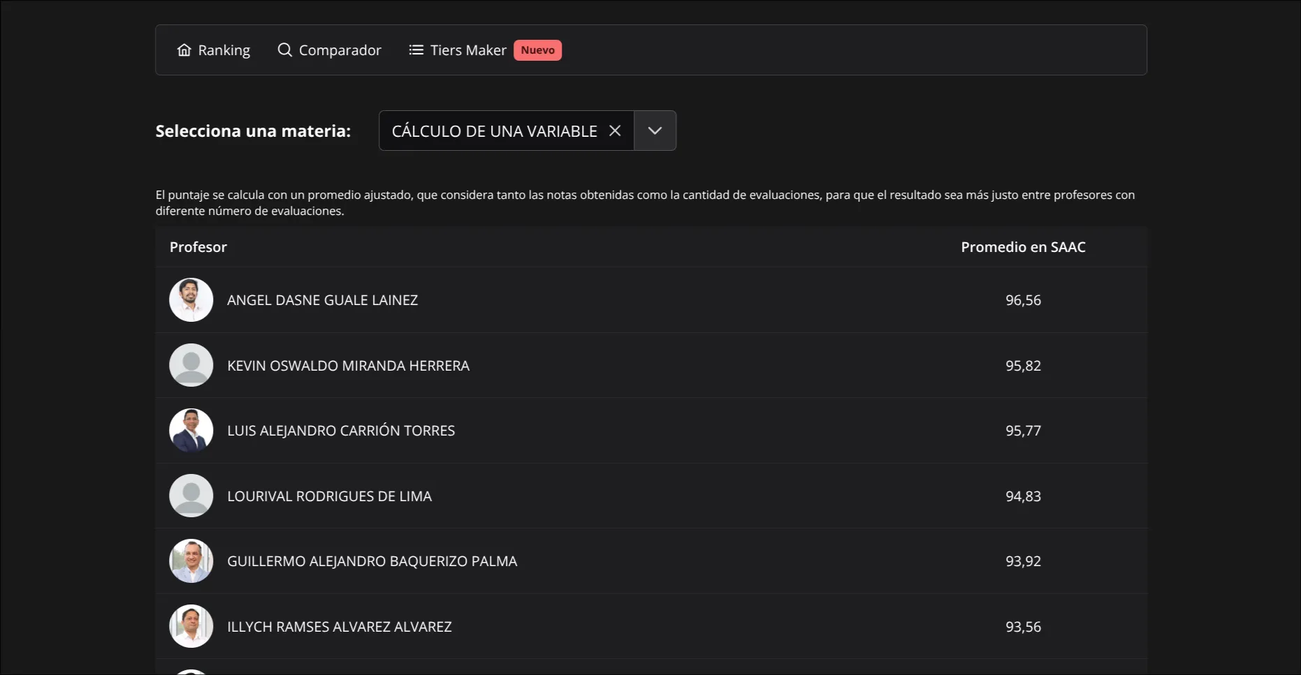 Visualizador de Polirecomienda